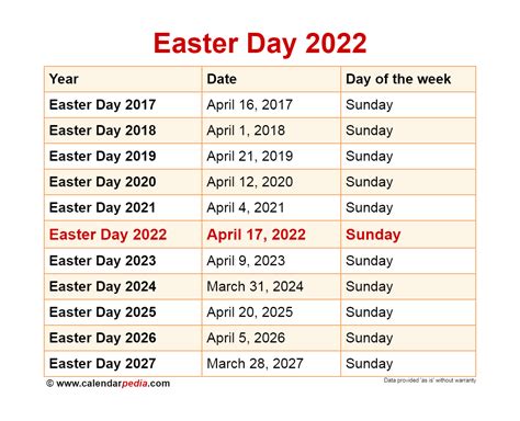 easter day 2022 australia